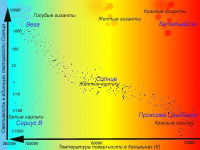 ��������� ����-����������